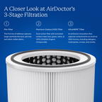 AirDoctor 4000 white UltraHEPA filtration graphic showing filter specs