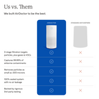 AirDoctor 4000 white air purifier comparison graphic showing performance against competitors