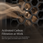 AirDoctor 3000 Series Premium Carbon/VOC Filter