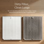 AirDoctor 3000 Series 2-Year Filter Combo Pack