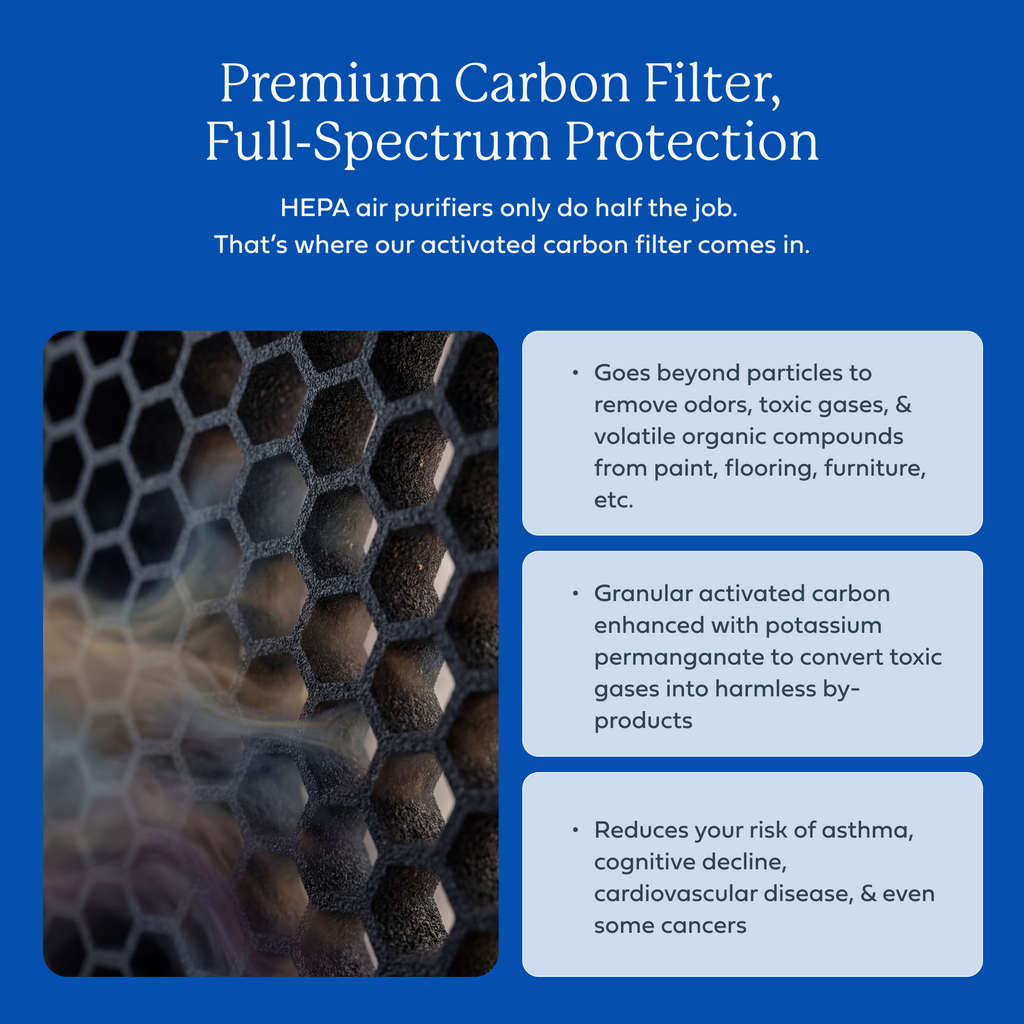 AirDoctor 2000 1-year filter combo pack product detail showing replacement filter components